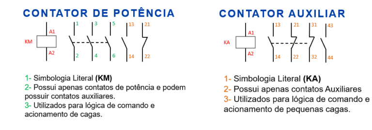 Imagem: Simbologia dos literal dos contatores