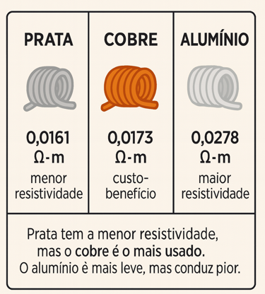 Imagem: Resistencia e do fio resistividade e do material 2
