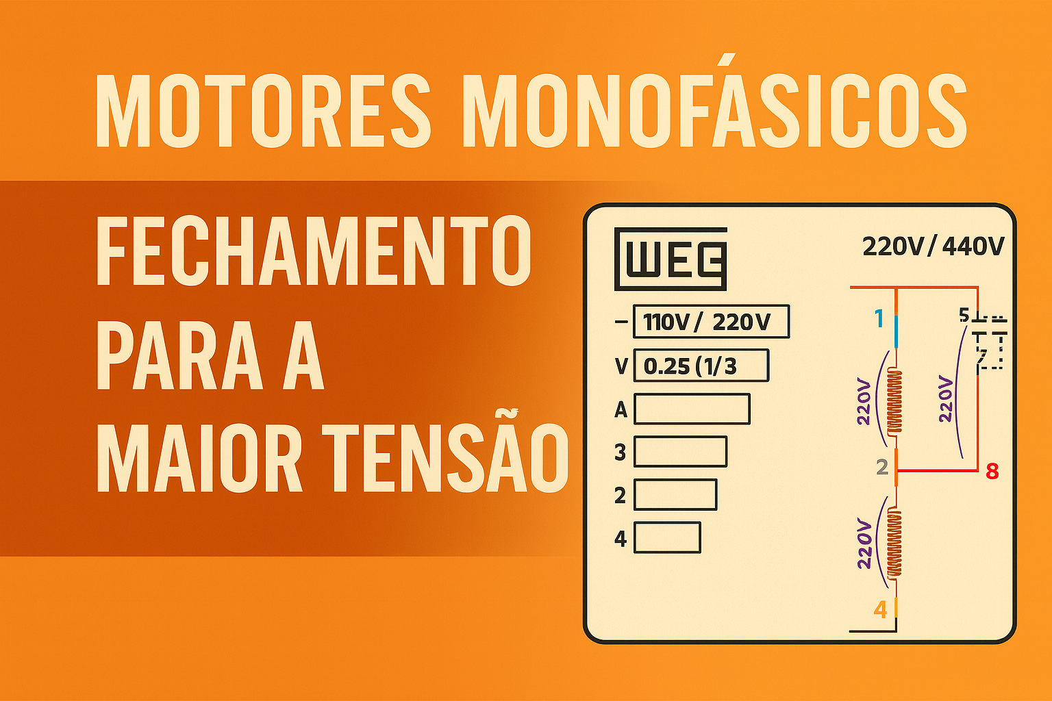 Fechamento para a Maior Tensão em Motores