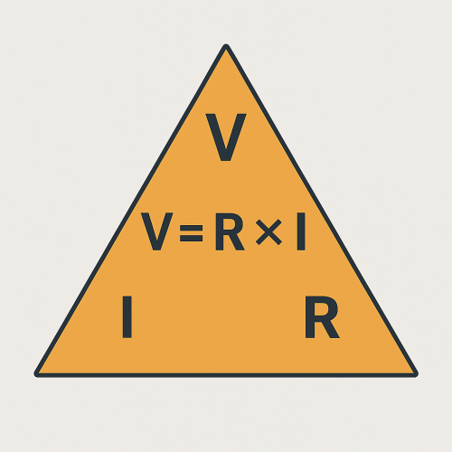 Imagem: Relação matemática entre V, I e R segundo a Lei de Ohm.