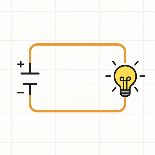 Imagem 1: elementos essenciais de um circuito fonte condutor e carga.