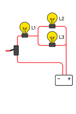 Imagem: exemplo de circuito misto l1 em serie l2 e l3 em paralelo
